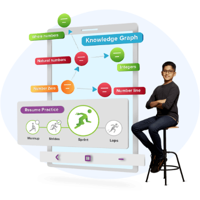 personalised learning